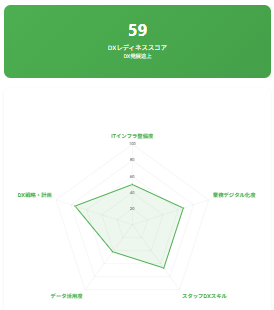 分析レポート画面